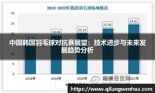 中国韩国羽毛球对抗赛展望：技术进步与未来发展趋势分析