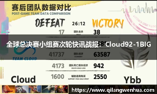 全球总决赛小组赛次轮快讯战报：Cloud92-1BIG