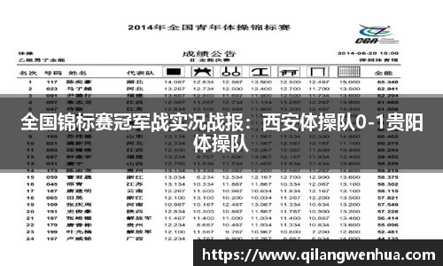 全国锦标赛冠军战实况战报：西安体操队0-1贵阳体操队