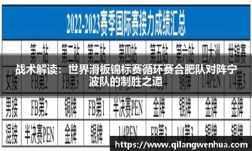 战术解读：世界滑板锦标赛循环赛合肥队对阵宁波队的制胜之道